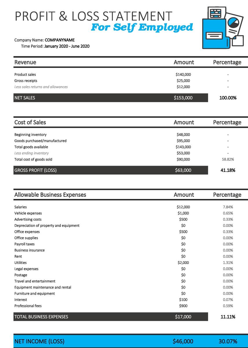 53 Profit And Loss Statement Templates Forms Excel PDF 53 Profit And Loss Statement Templates Forms Excel PDF