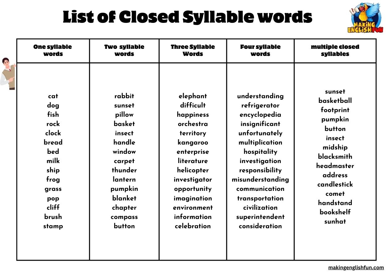 80 Closed Syllable Words And Printable ListMaking English Fun 80 Closed Syllable Words And Printable ListMaking English Fun