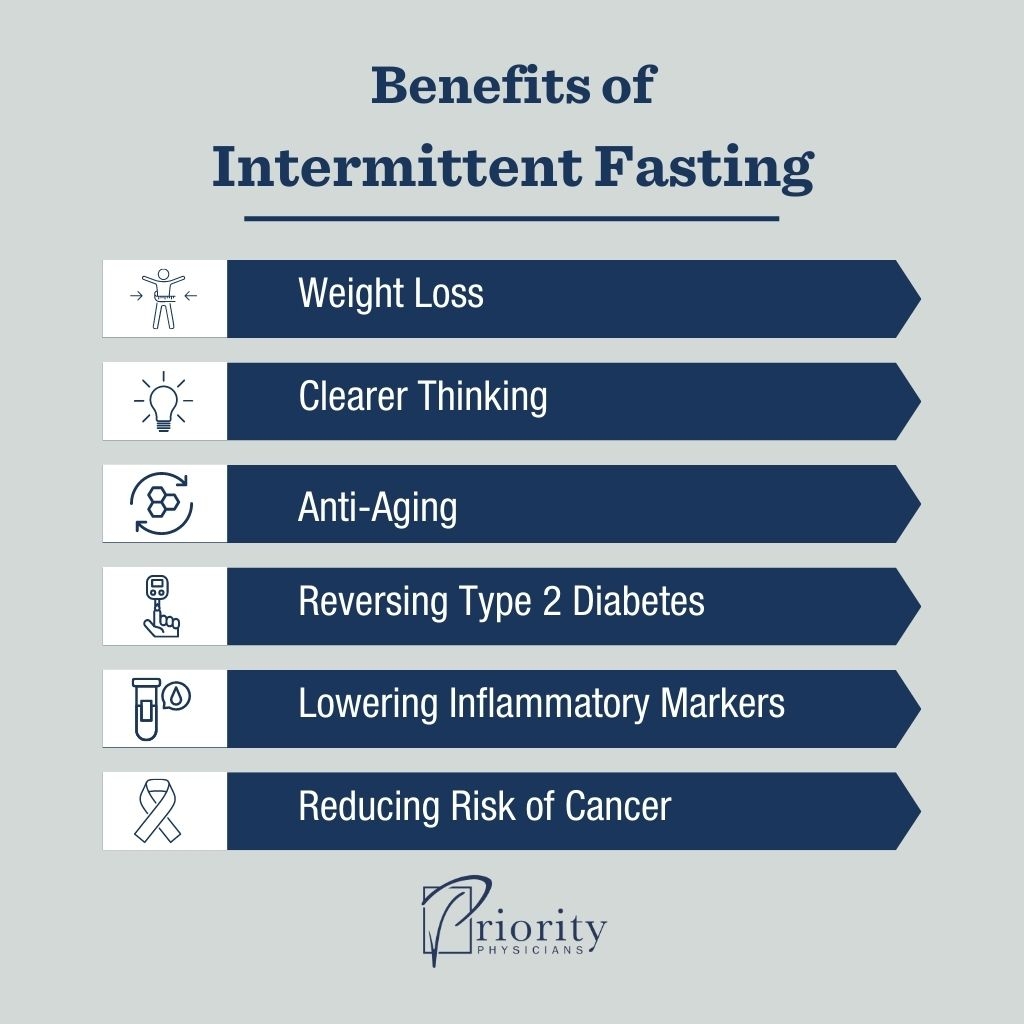 A Beginner S Guide To Intermittent Fasting Priority Physicians A Beginner S Guide To Intermittent Fasting Priority Physicians