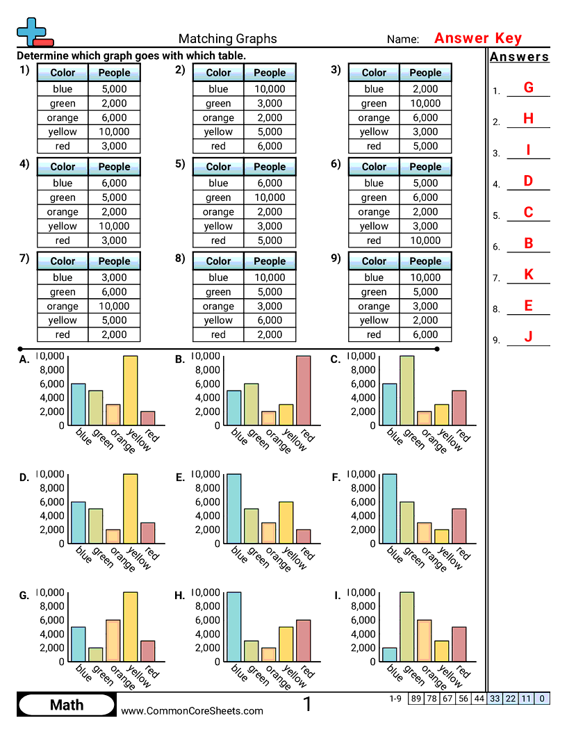 Bar Graph Worksheets