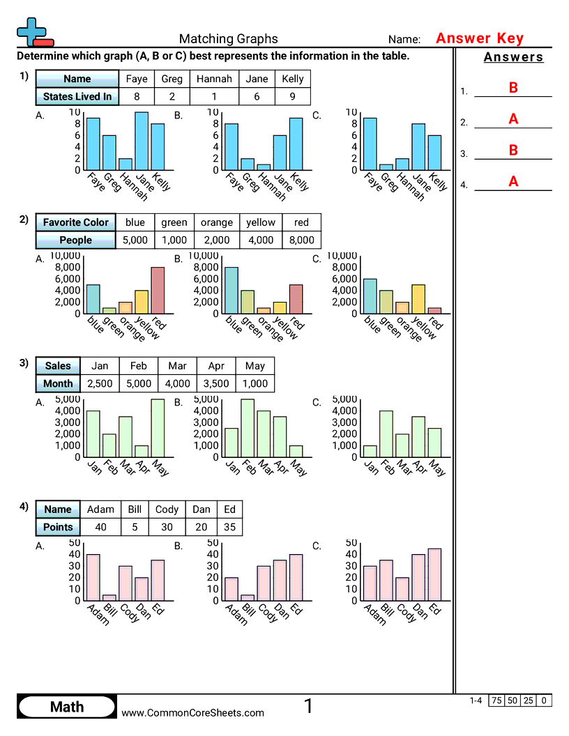 Bar Graph Worksheets