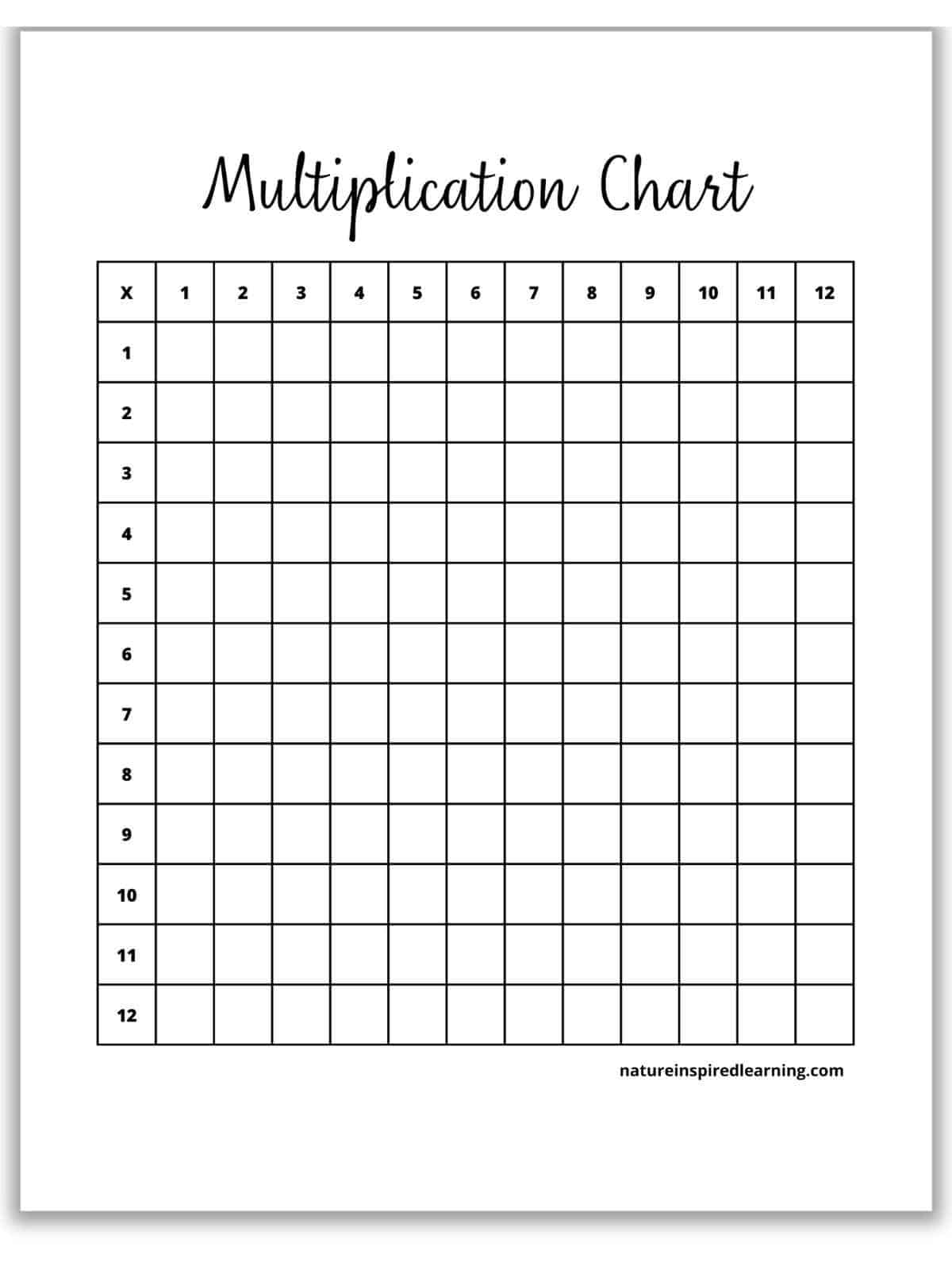 Blank Multiplication Chart Up To 10x10