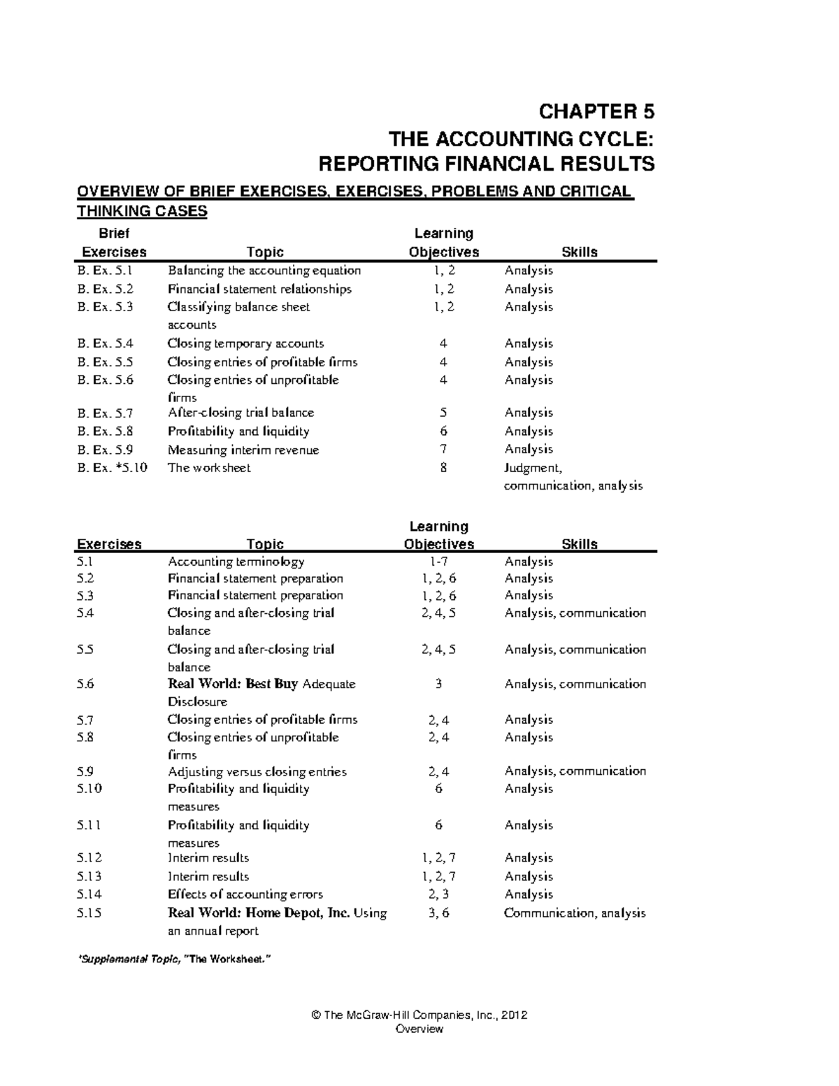 Chapter 5 Financial Reporting And Exercises Solutions Studocu