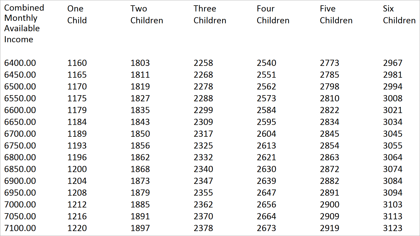 Child Support 2024 Guidelines