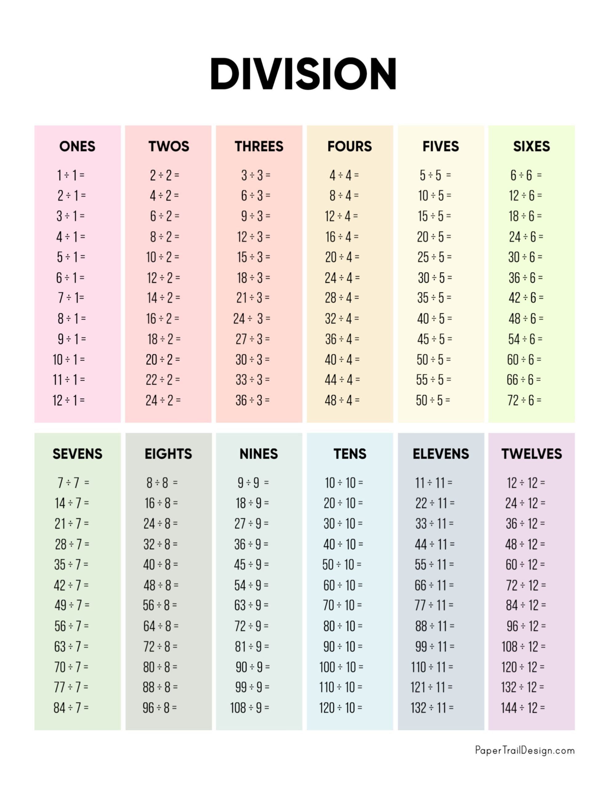 Free Division Chart Printable PDF Mashup Math