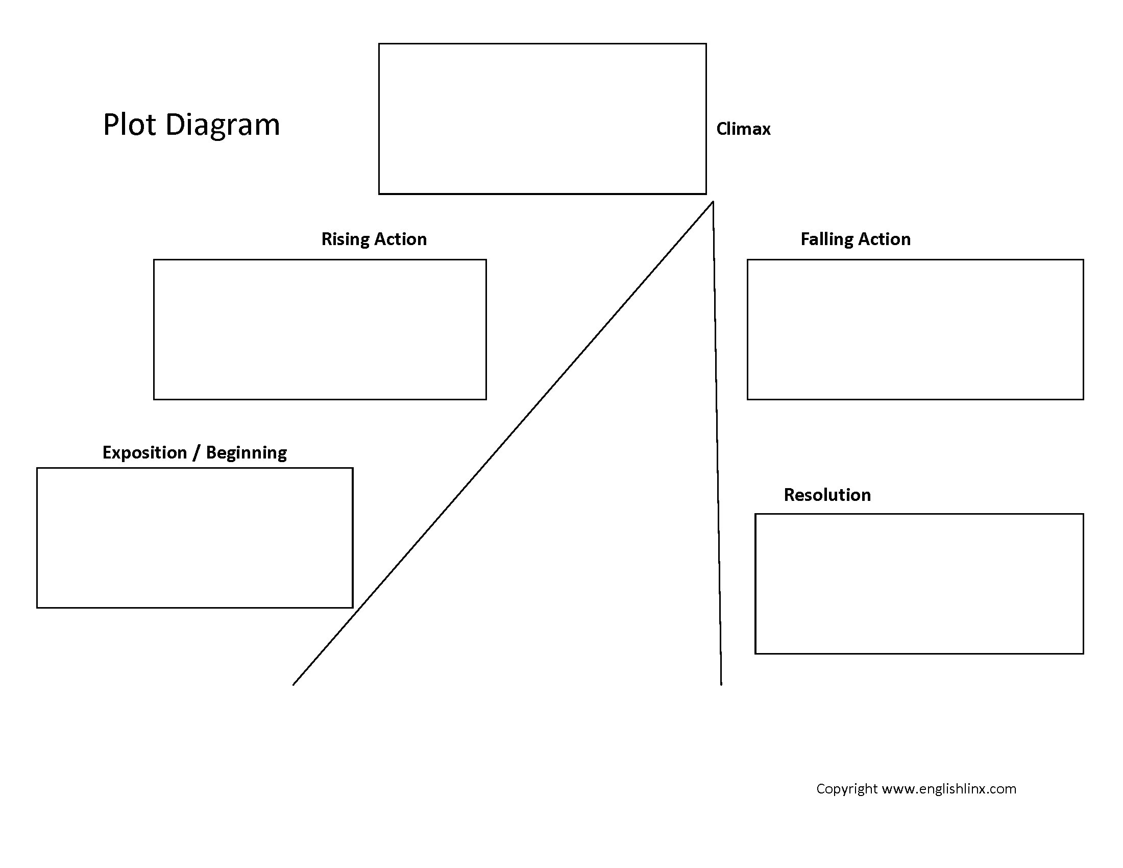 Englishlinx Plot Worksheets Englishlinx Plot Worksheets
