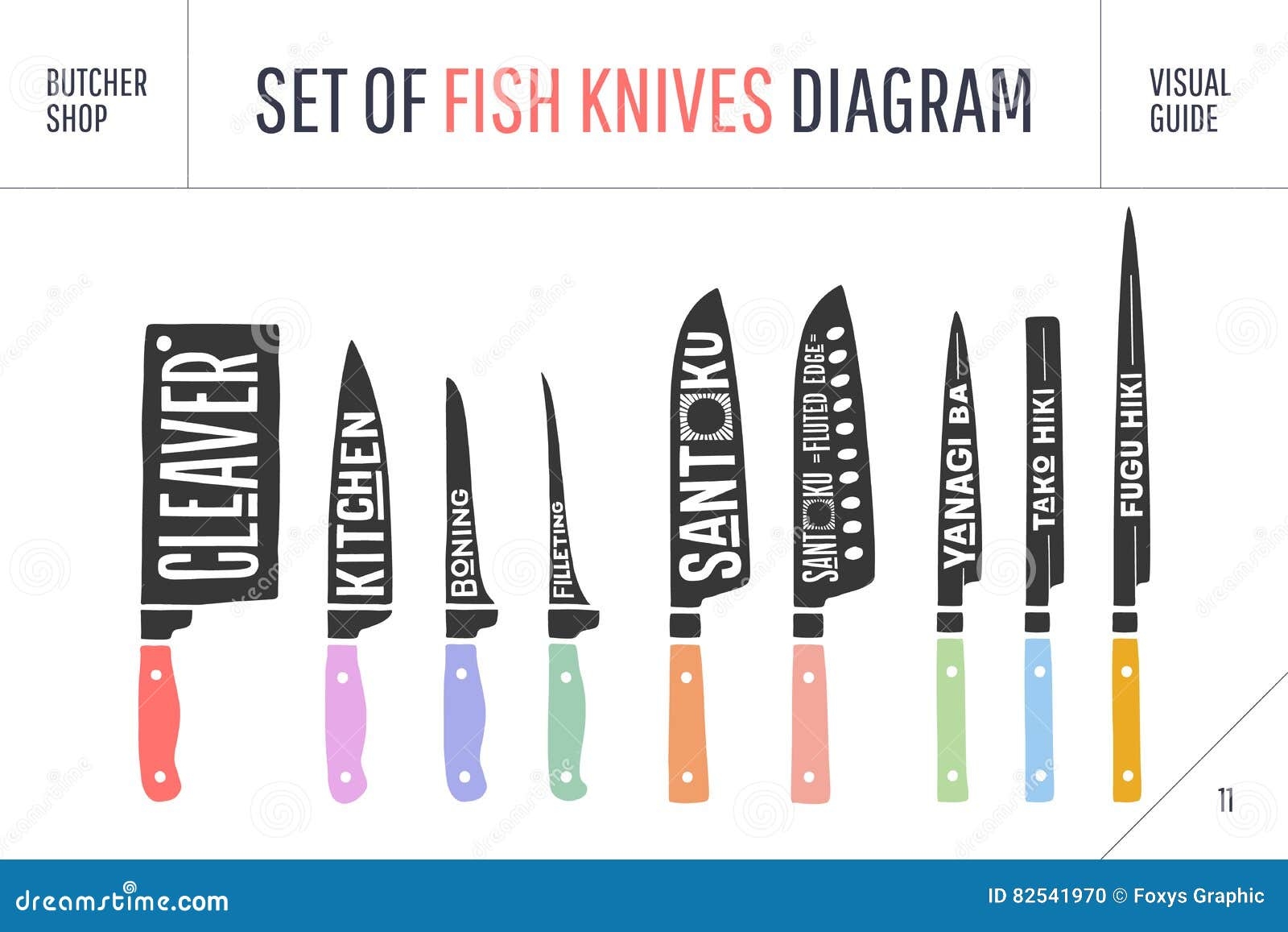 FIsh Cutting Knives Set Poster Butcher Diagram And Scheme Stock Vector Illustration Of Handdrawn Isolated 82541970