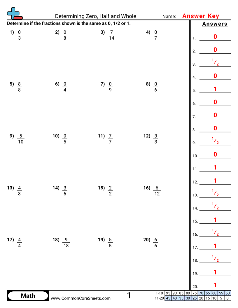 Fraction Worksheets 3rd Grade Math Worksheets PDF Printable Math Worksheets Cazoom Math