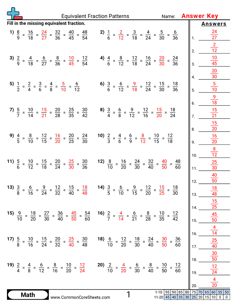 Fraction Worksheets Fraction Worksheets