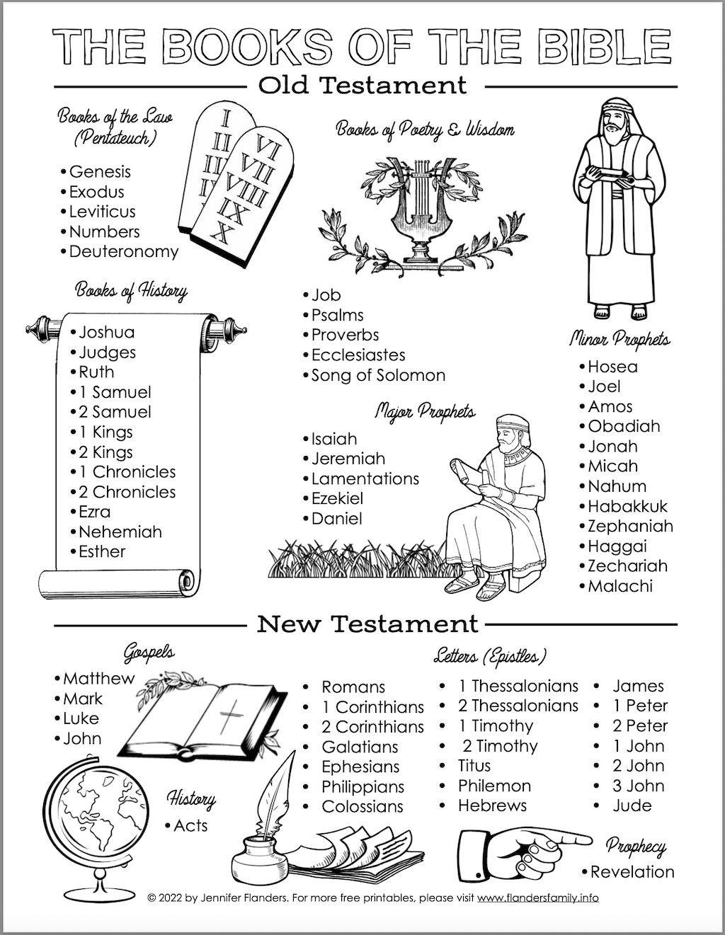 Free Learning The Books Of The Bible Worksheet Download Free Learning The Books Of The Bible Worksheet Png Images Free Worksheets On Clipart Library