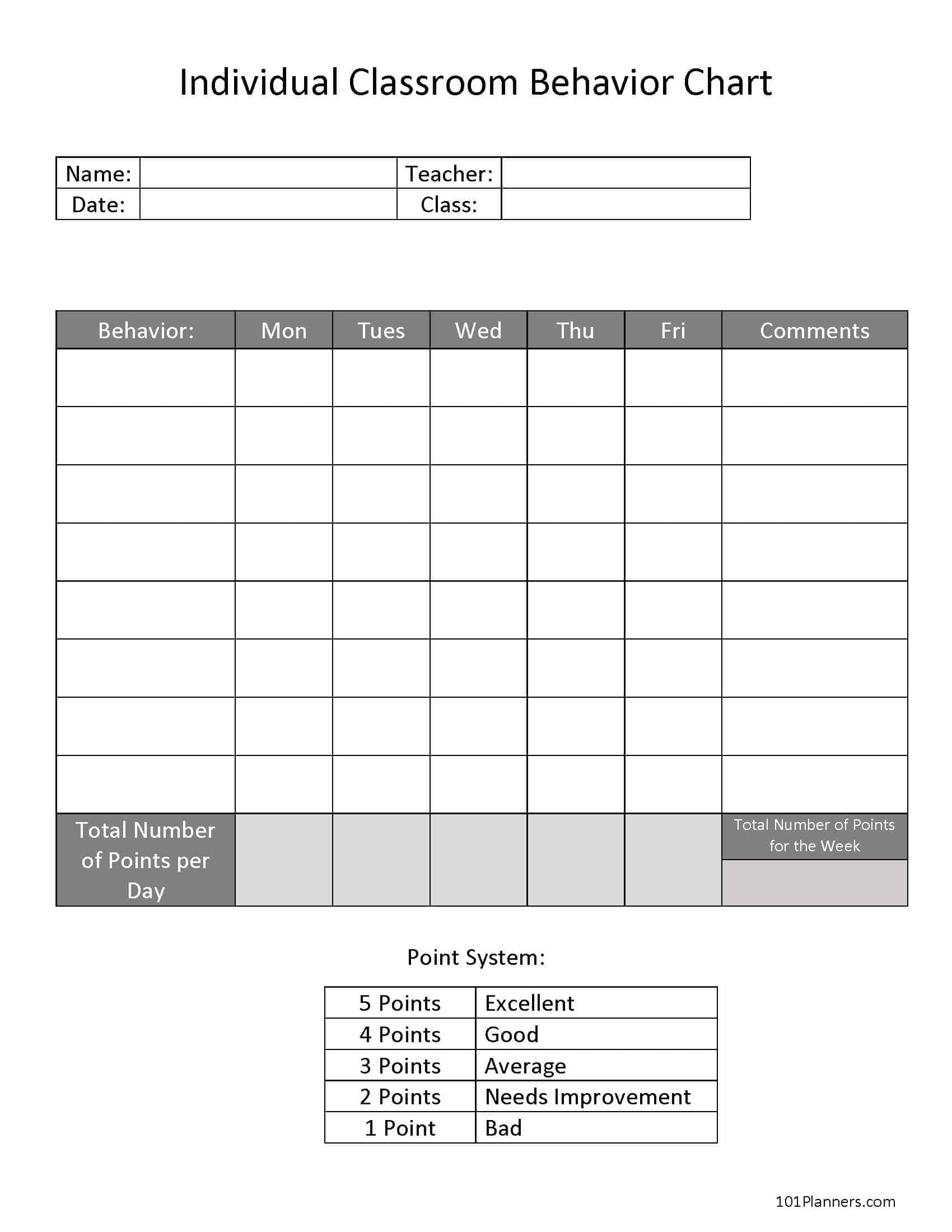 FREE Printable And Editable ODD Behavior Chart FREE Printable And Editable ODD Behavior Chart