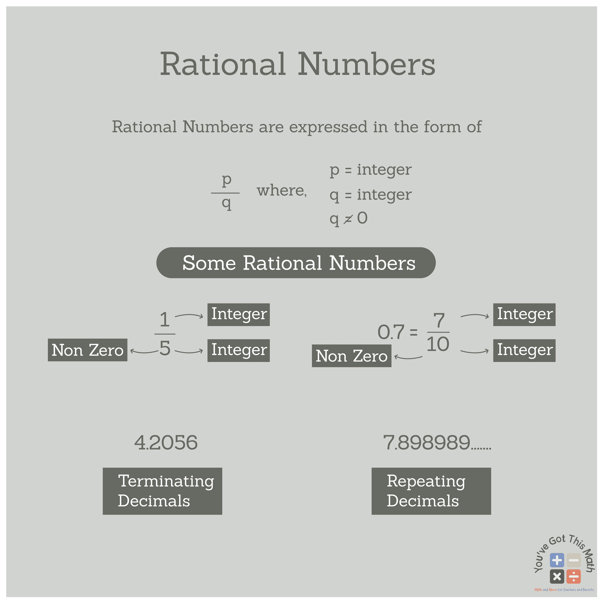 How To Identify Rational And Irrational Numbers Free Worksheets How To Identify Rational And Irrational Numbers Free Worksheets