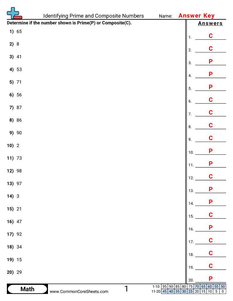 Identifying Prime And Composite Numbers Worksheet Download
