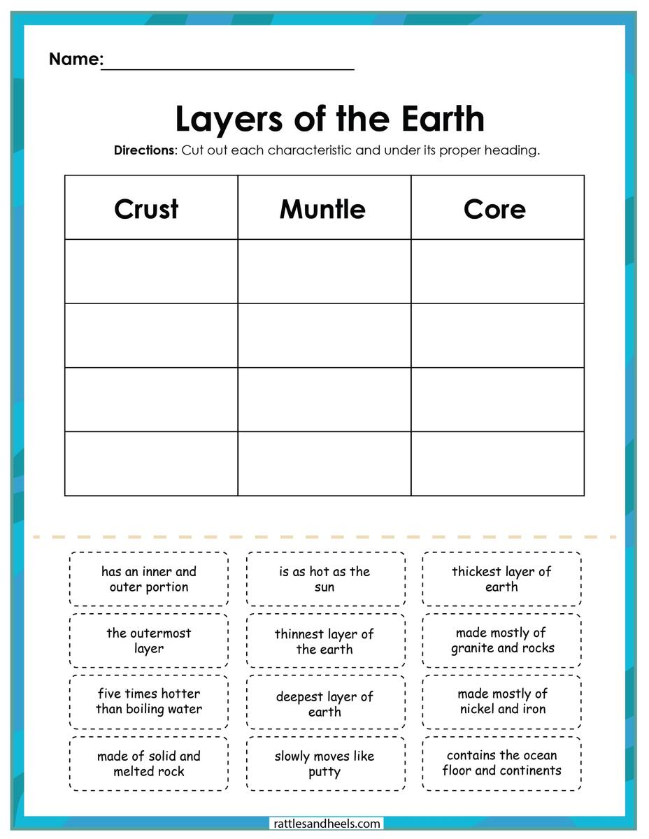 Layers Of The Earth Printable Worksheet Packet FREE Adanna Dill