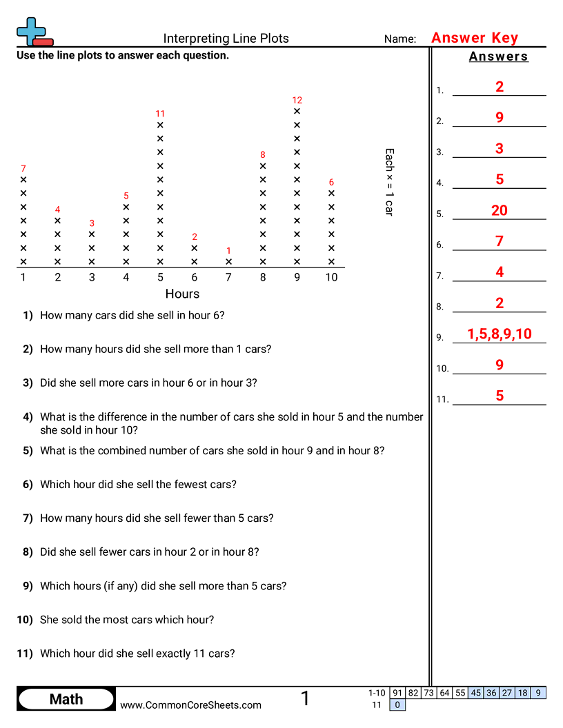 Line Plot Worksheets Line Graphs 6th Grade Worksheets