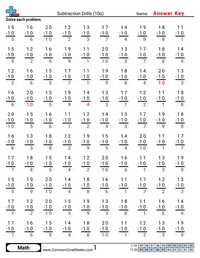 Math Drills Worksheets Addition Worksheets