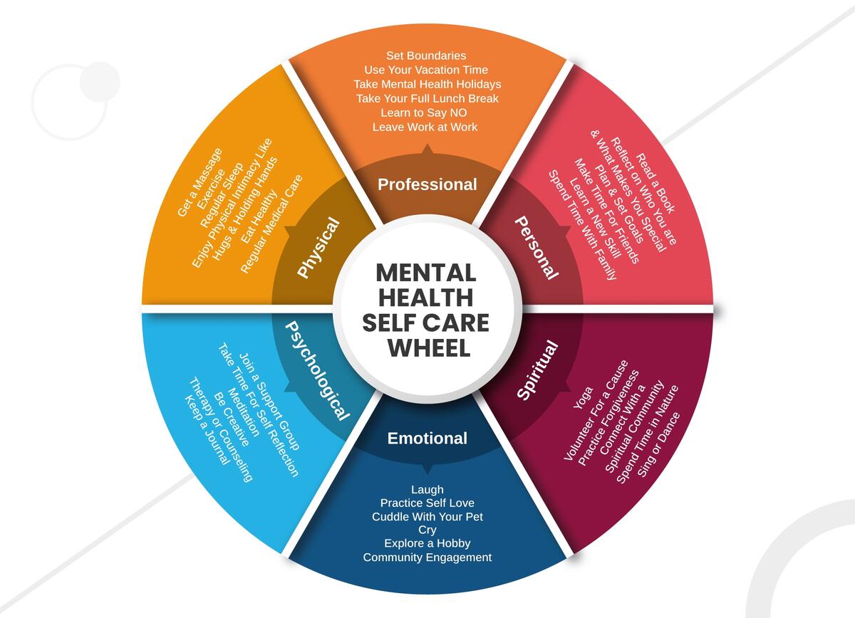 Mental Health Self Care Wheel Free Google Docs Template Gdoc Io Mental Health Self Care Wheel Free Google Docs Template Gdoc Io