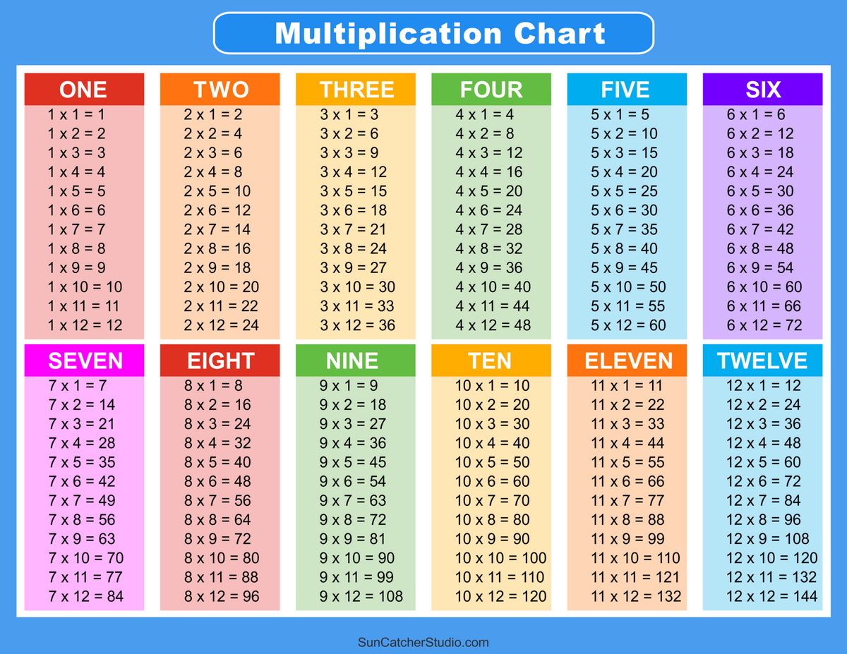 Master Multiplication With Fun Free Printable Times Table Worksheets