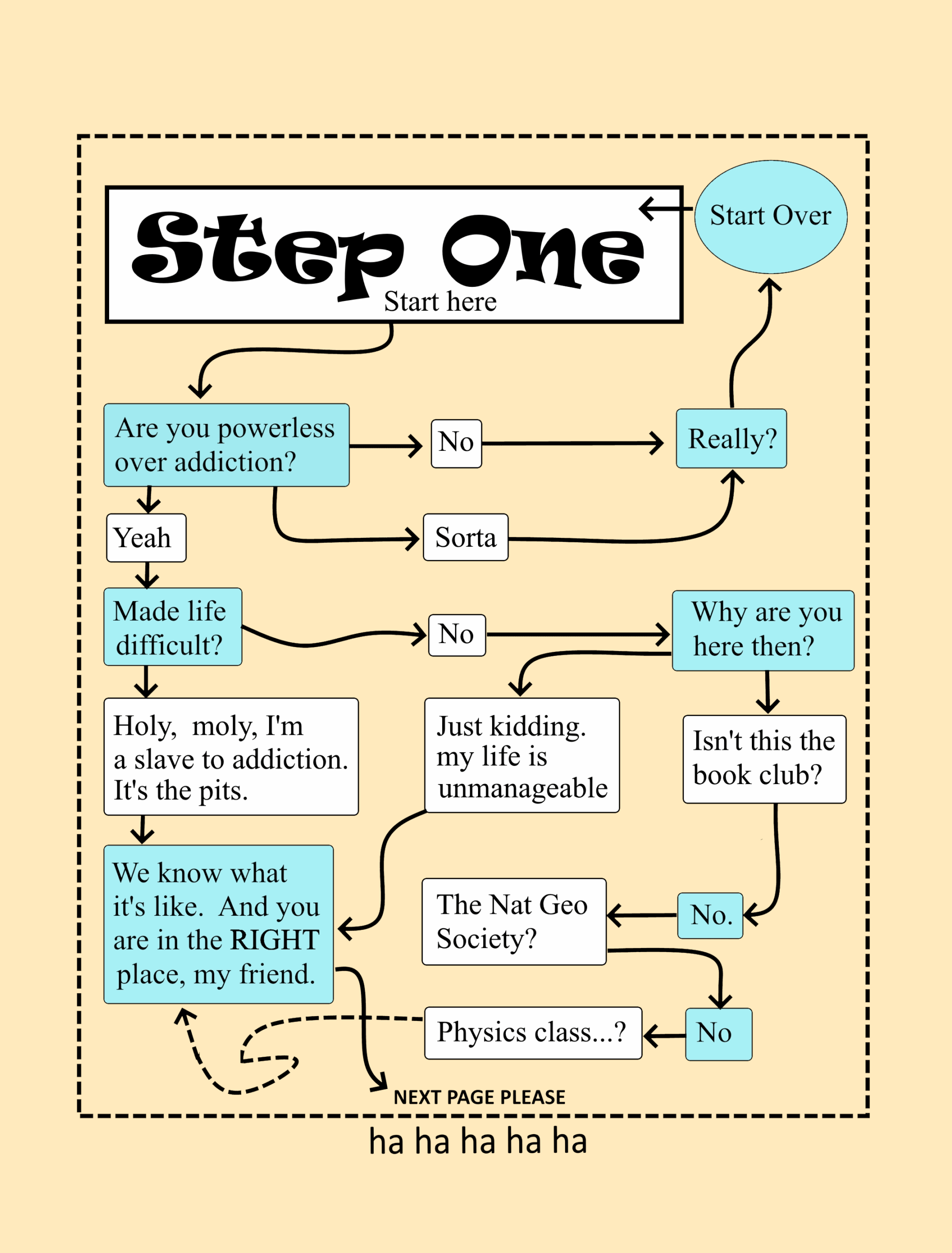 Outside The Box Recovery STEP ONE Kim Rosenthal MD Worksheets Library
