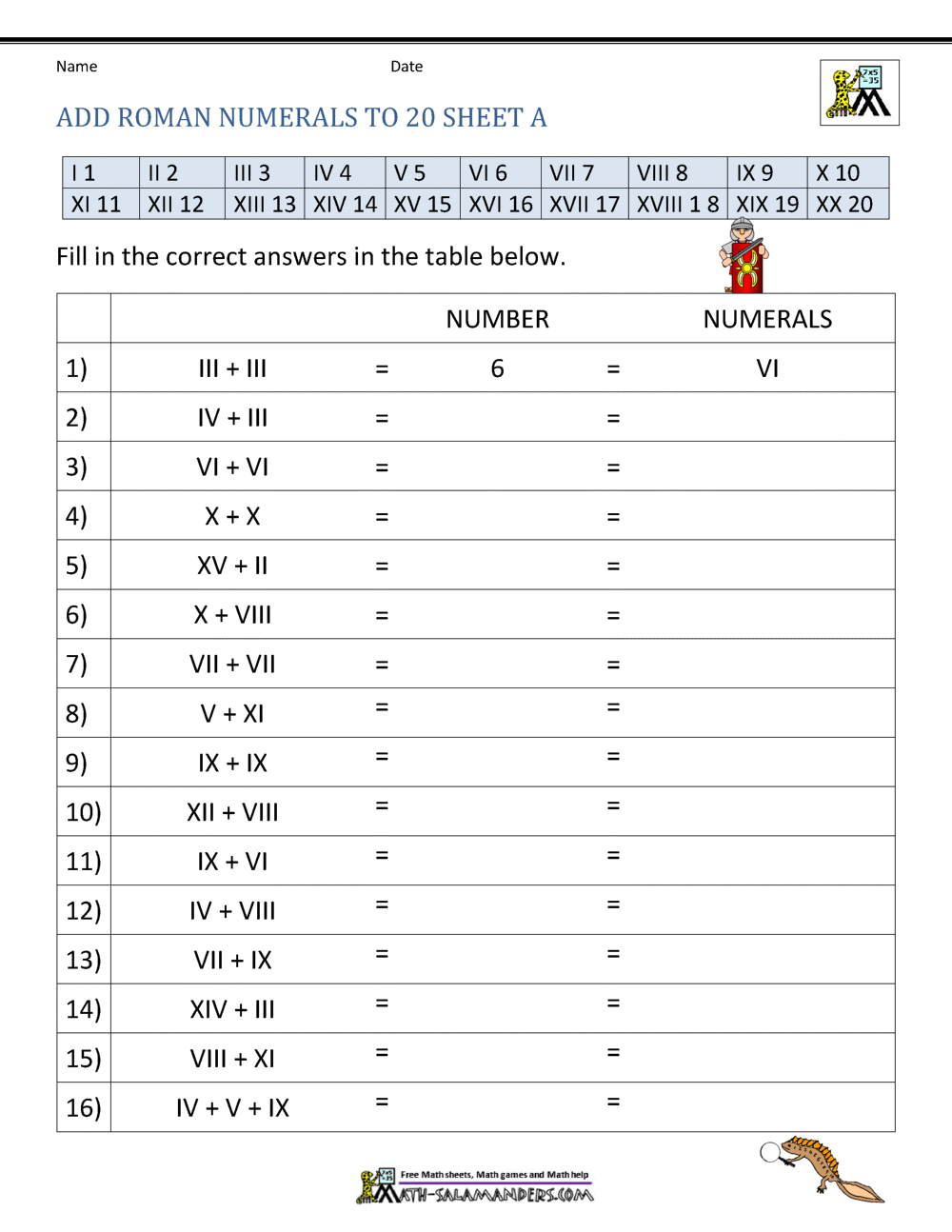 Roman Numerals Worksheet Roman Numerals Worksheet