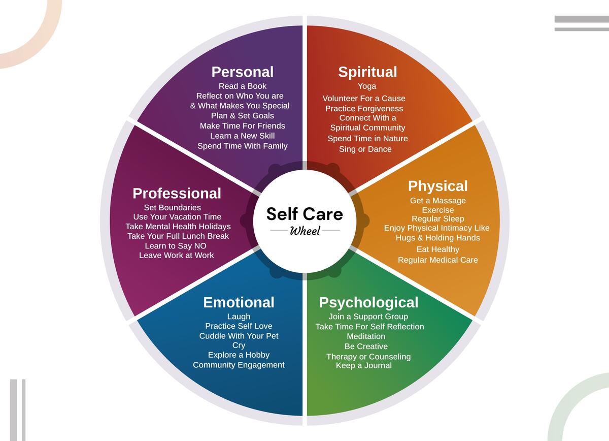 Self Care Wheel Free Google Docs Template Gdoc Io Self Care Wheel Free Google Docs Template Gdoc Io