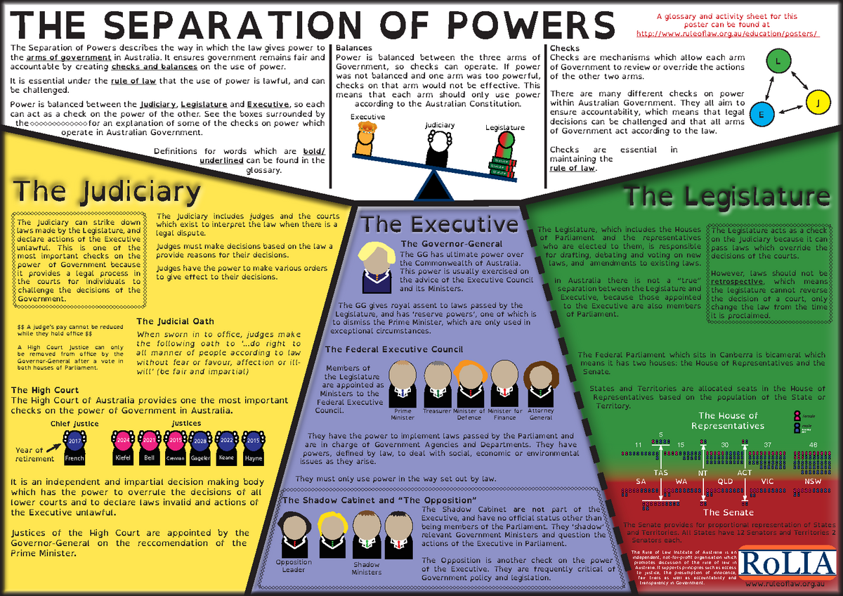 Separation Of Powers Whats For Lunch Checks Balances Worksheets Library