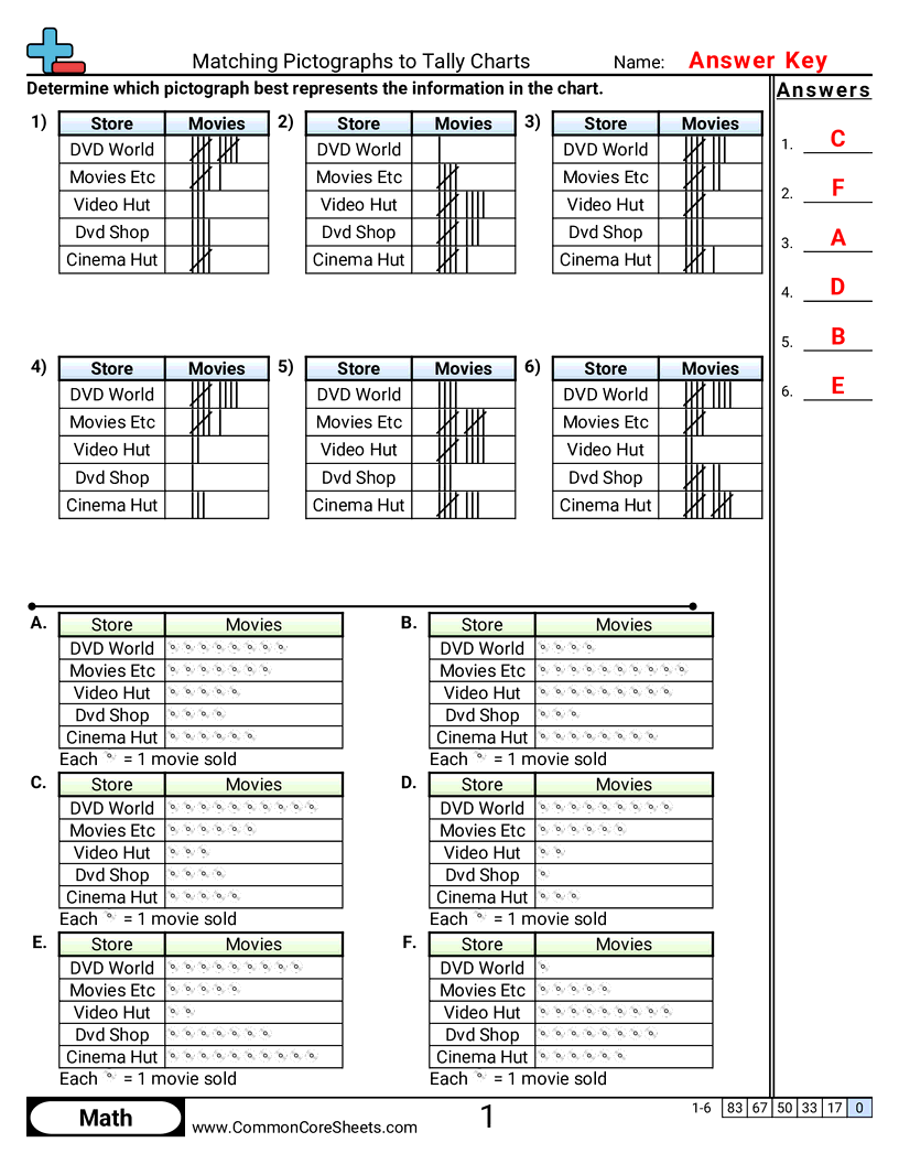 Tally Graphs Worksheets