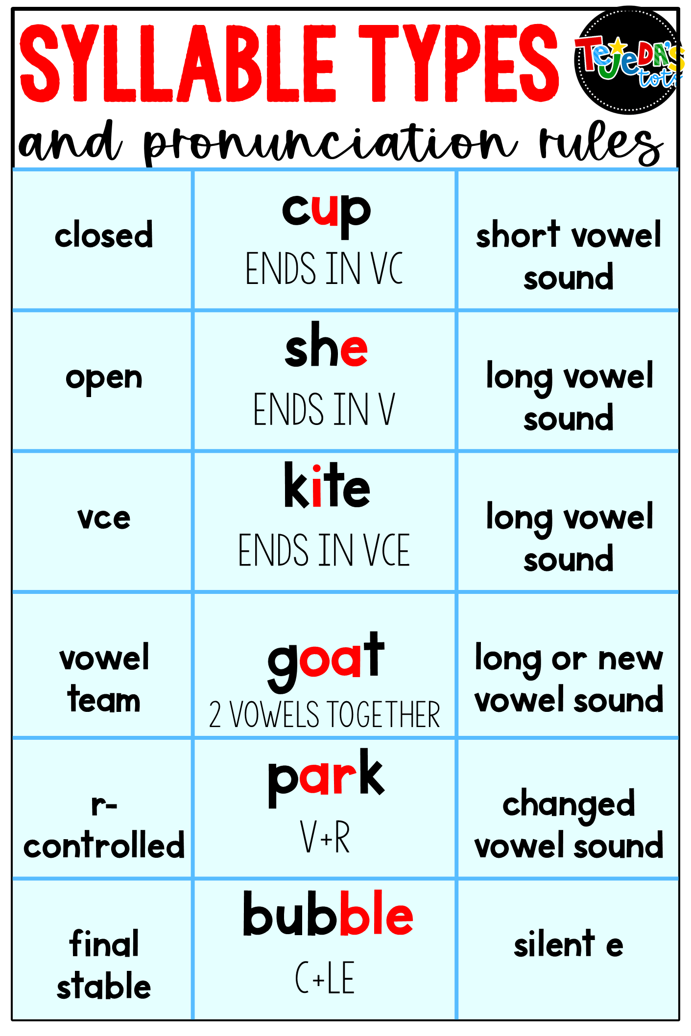 Tricks For Teaching Syllable Types And Division Tejeda S Tots Tricks For Teaching Syllable Types And Division Tejeda S Tots