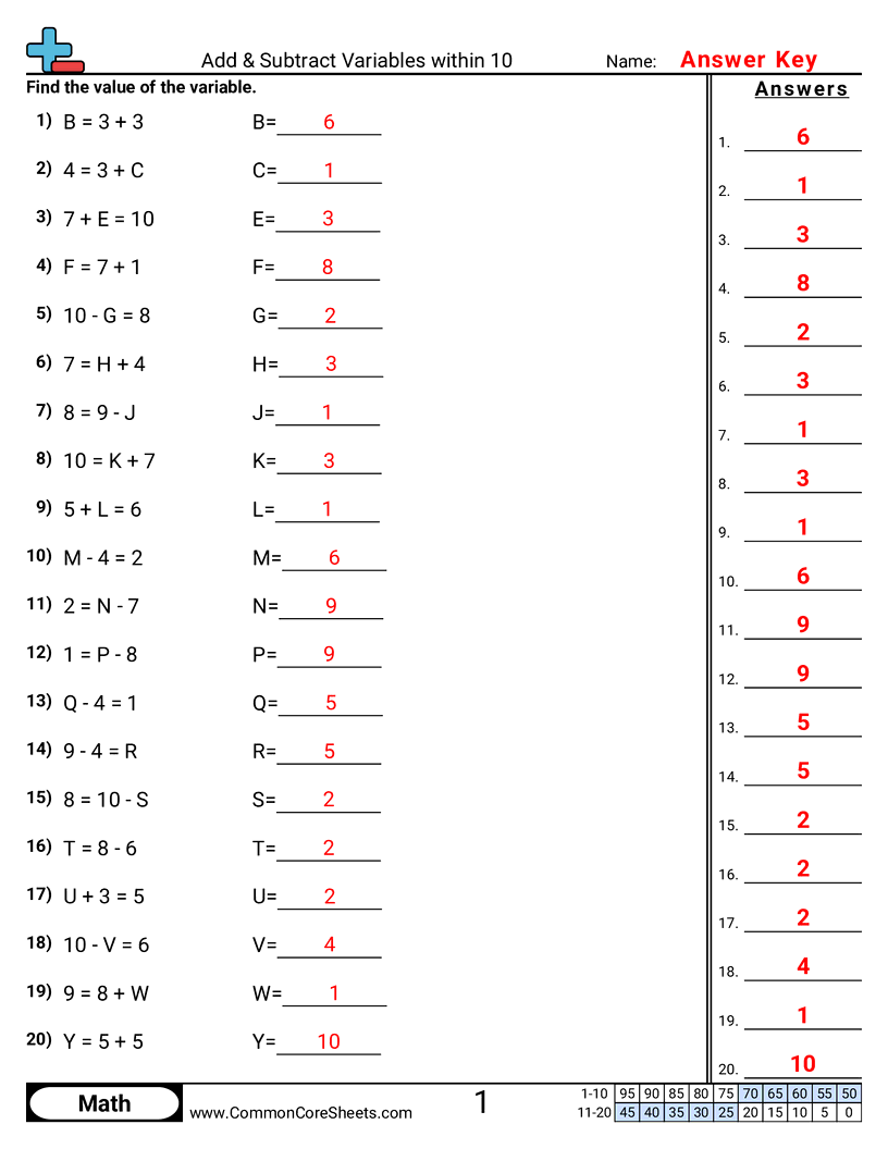 Elementary Algebra Variable Expressions Worksheet