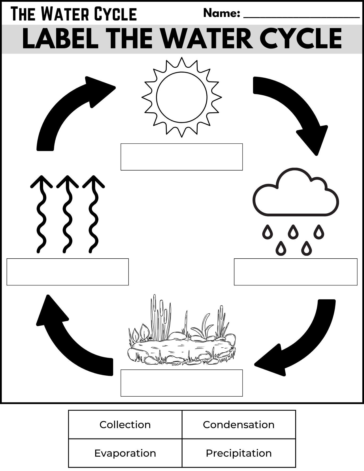Water Cycle Printables Teaching Mama 5th Grade Water Cycle Worksheets Printable